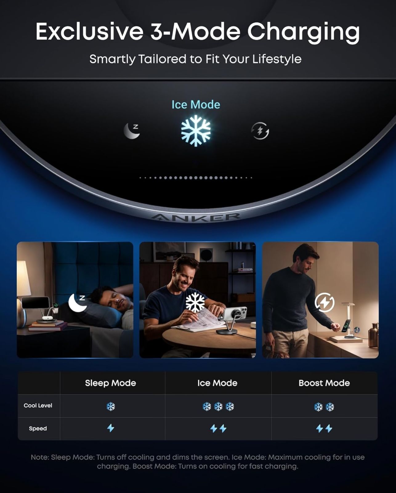 Cargador Anker Prime MagSafe con pantalla